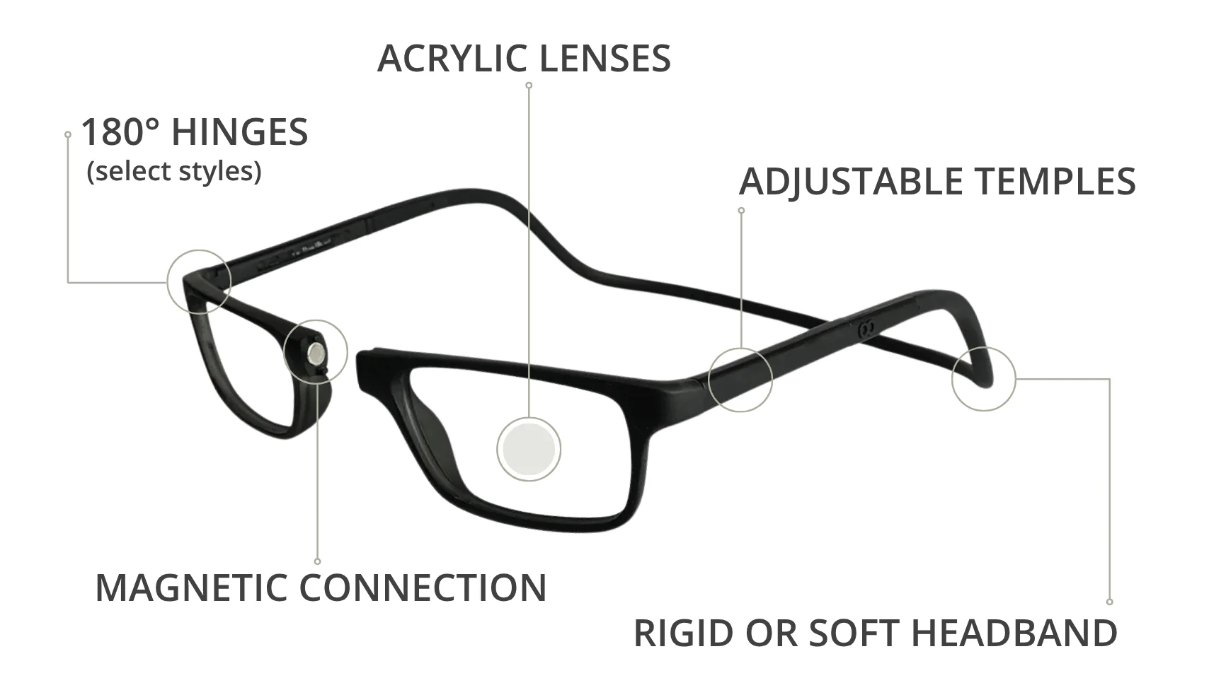 Never Lose Your Vision Again